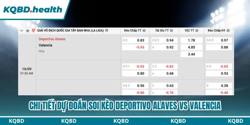 Dự Đoán Deportivo Alaves Vs Valencia Lúc 01h00 Ngày 16/09/2026 - La Liga 4 Tổng kết dự đoán Deportivo Alaves vs Valencia
