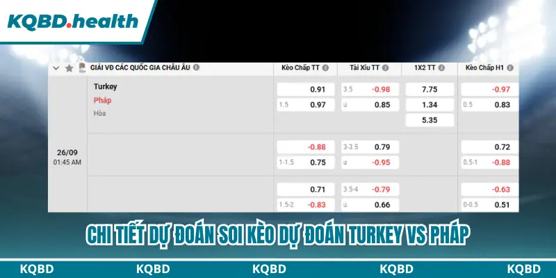Dự Đoán Turkey Vs Pháp Lúc 01h45 ngày 26/09 - UEFA Nations League 4 Tổng kết dự đoán Turkey vs Pháp theo bảng kèo chi tiết