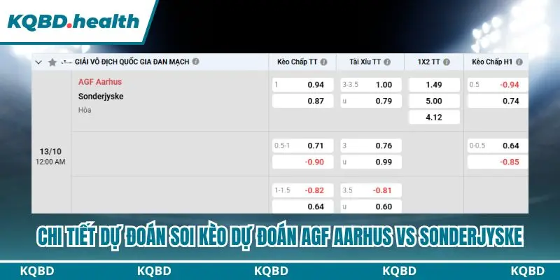 Dự Đoán AGF Aarhus Vs Sonderjyske 00h00 Ngày 13/10 – Superliga Đan Mạch 4 Bảng kèo chi tiết dự đoán AGF Aarhus vs Sonderjyske