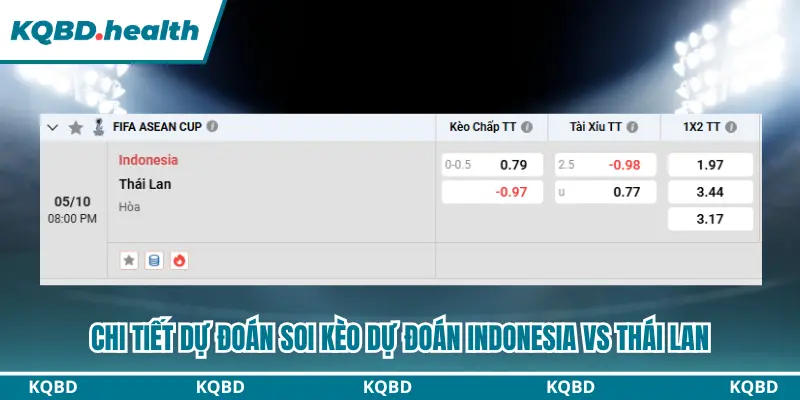 Dự Đoán Indonesia Vs Thái Lan lúc 20h00 ngày 05/10 - FIFA ASEAN Cup 2026 4 Tổng hợp các lựa chọn chính trong dự đoán Indonesia vs Thái Lan
